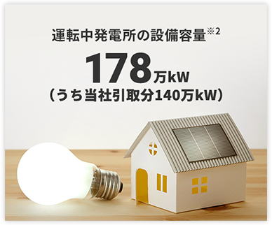 運転中発電所の設備容量※2 178万kW（うち当社引取分140万kW）