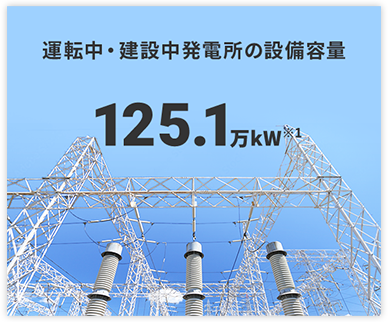 運転中・建設中発電所の設備容量 125.1万kW※1