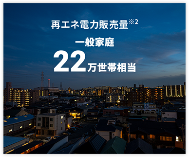 再エネ電力販売量※2 一般家庭22万世帯相当
