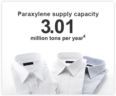 Paraxylene supply capacity 3.01 million tons per year 4